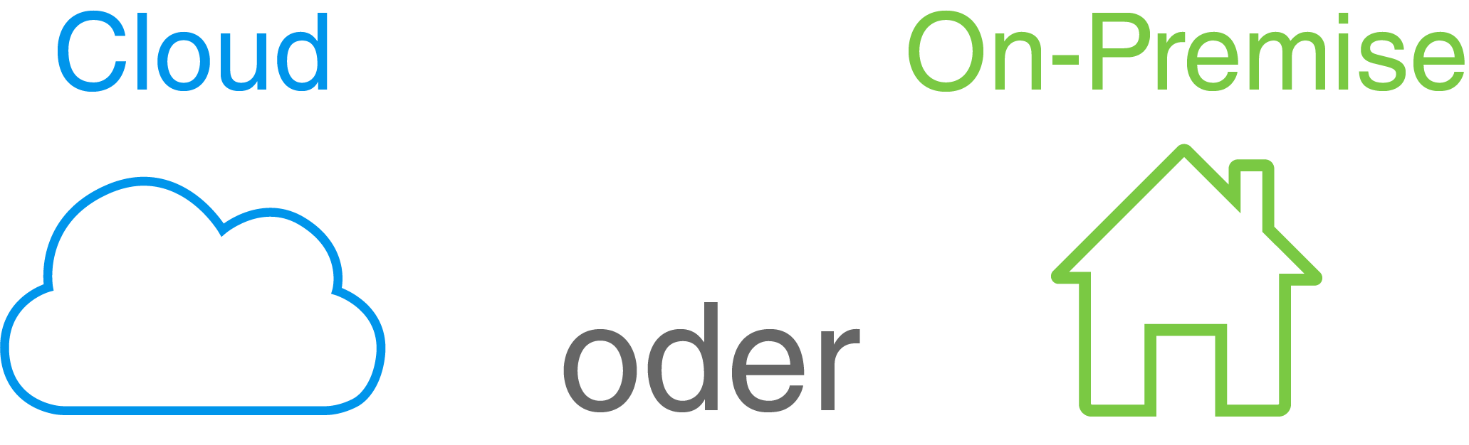 CloudOnPremise CloudOnPremise